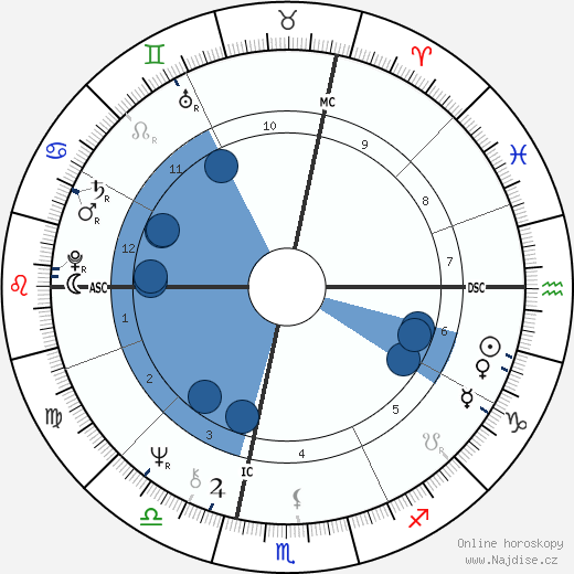 Jean-Marie Poumeyrol wikipedie, horoscope, astrology, instagram