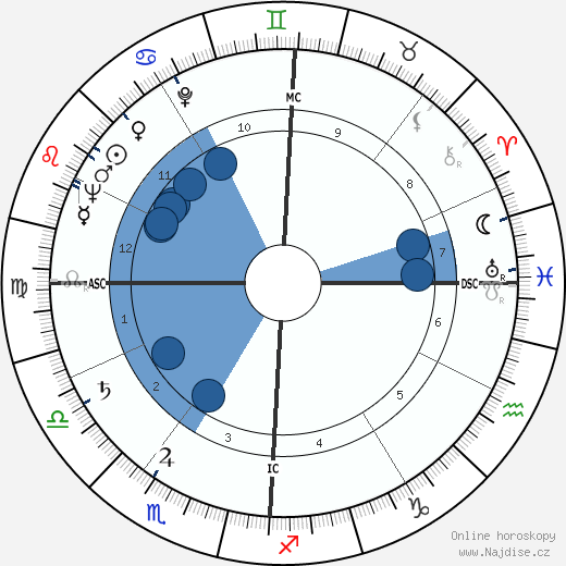 Jean Marie Prat wikipedie, horoscope, astrology, instagram