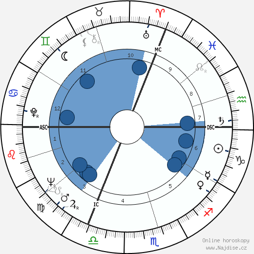 Jean-Marie Straub wikipedie, horoscope, astrology, instagram