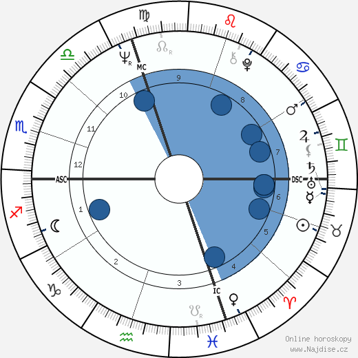 Jean Marie Vidal wikipedie, horoscope, astrology, instagram
