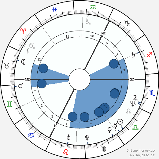 Jean-Marie Villemin wikipedie, horoscope, astrology, instagram
