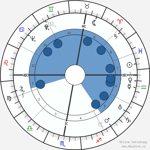 Jean Marin wikipedie, horoscope, astrology, instagram