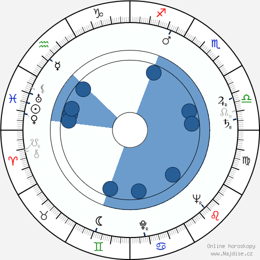Jean Martin wikipedie, horoscope, astrology, instagram