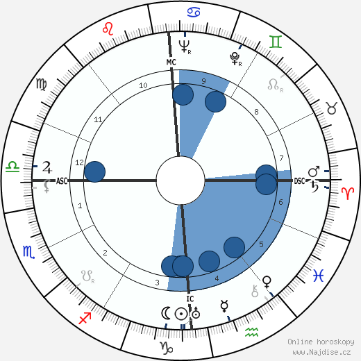 Jean Martinon wikipedie, horoscope, astrology, instagram