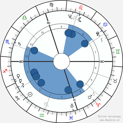 Jean Marty wikipedie, horoscope, astrology, instagram