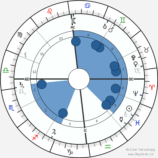 Jean Massart wikipedie, horoscope, astrology, instagram