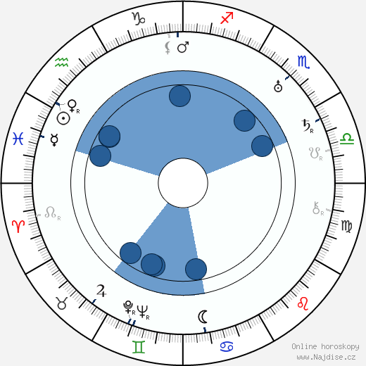 Jean Max wikipedie, horoscope, astrology, instagram