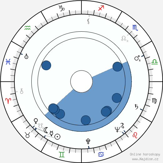 Jean Mercanton wikipedie, horoscope, astrology, instagram