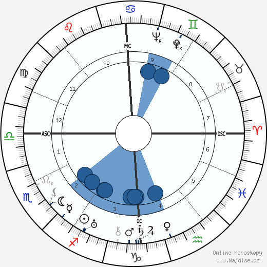 Jean Mermoz wikipedie, horoscope, astrology, instagram