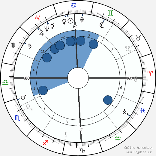 Jean Messagier wikipedie, horoscope, astrology, instagram