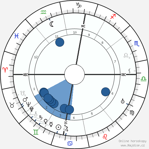 Jean Metzinger wikipedie, horoscope, astrology, instagram