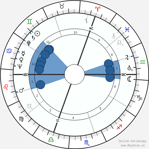 Jean Meyer wikipedie, horoscope, astrology, instagram