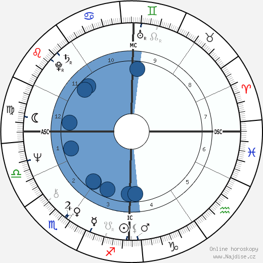 Jean Michel Boucheron wikipedie, horoscope, astrology, instagram