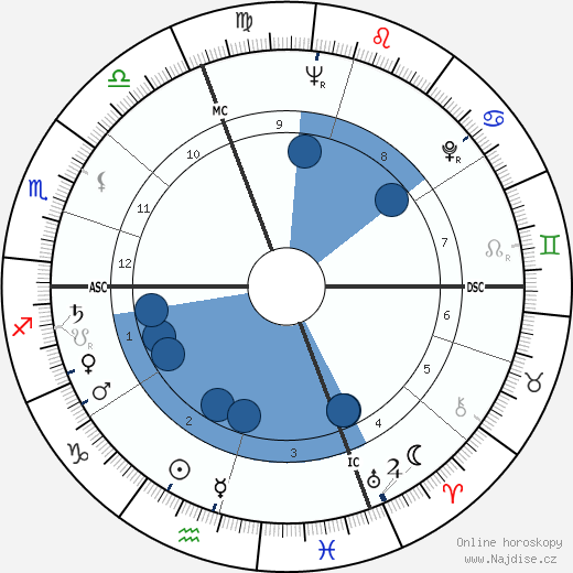 Jean Michel Damase wikipedie, horoscope, astrology, instagram