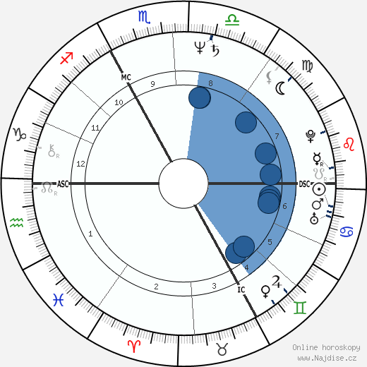 Jean-Michel Jacquemin wikipedie, horoscope, astrology, instagram