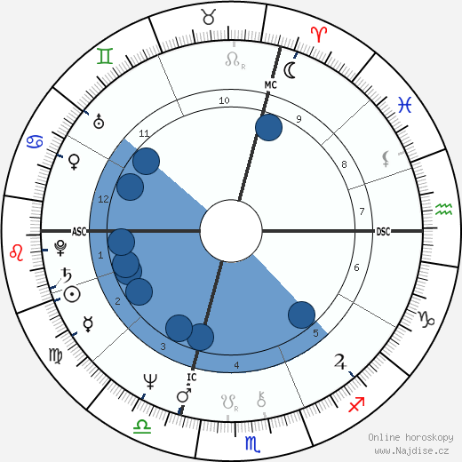 Jean-Michel Jarre wikipedie, horoscope, astrology, instagram