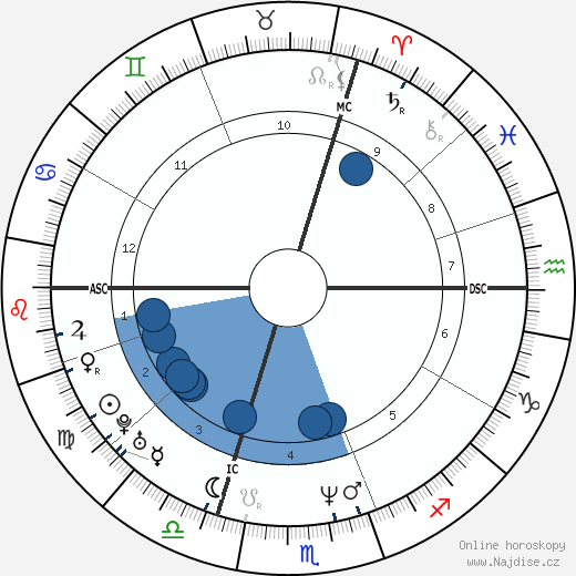 Jean-Michel Monin wikipedie, horoscope, astrology, instagram