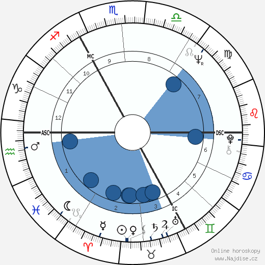 Jean-Michel Nihoul wikipedie, horoscope, astrology, instagram