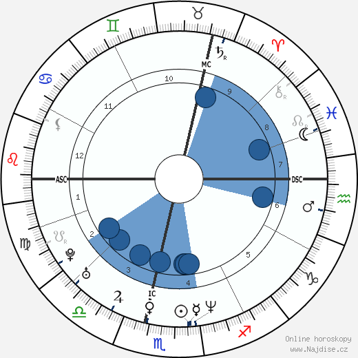 Jean-Michel Saive wikipedie, horoscope, astrology, instagram