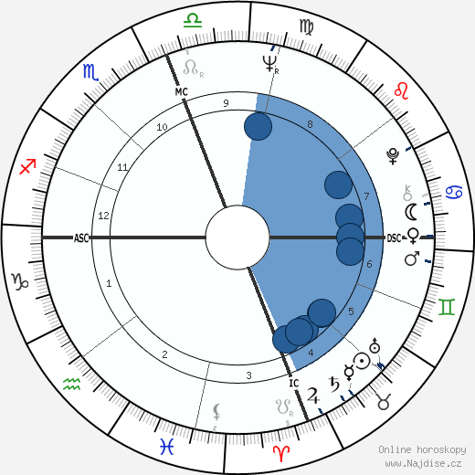 Jean Migueres wikipedie, horoscope, astrology, instagram