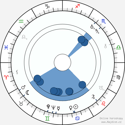 Jean Mihail wikipedie, horoscope, astrology, instagram