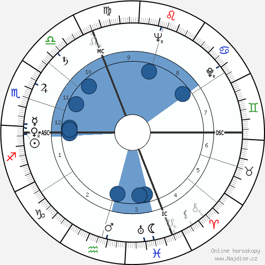 Jean Monneret wikipedie, horoscope, astrology, instagram