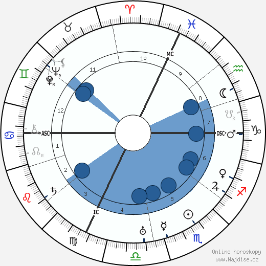 Jean Monnet wikipedie, horoscope, astrology, instagram