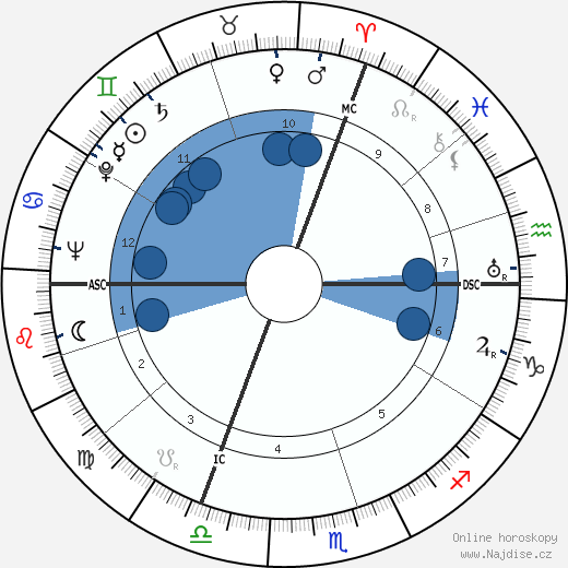 Jean Nicolas wikipedie, horoscope, astrology, instagram