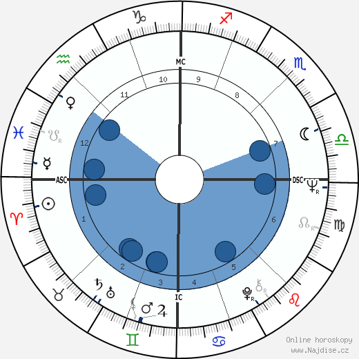 Jean Noel Jeanneney wikipedie, horoscope, astrology, instagram