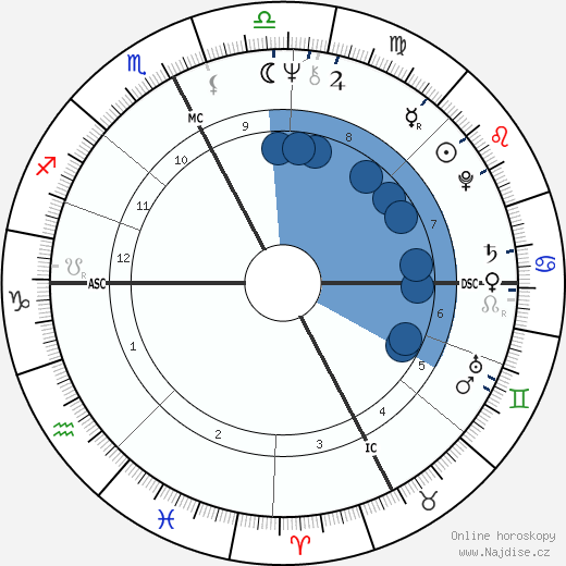 Jean Nouvel wikipedie, horoscope, astrology, instagram