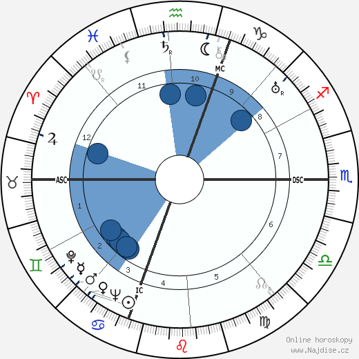 Jean Olmer wikipedie, horoscope, astrology, instagram