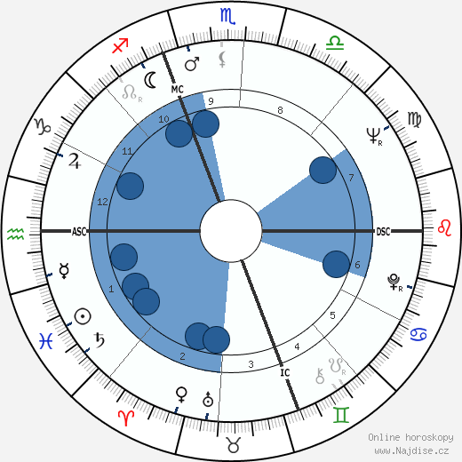 Jean Orizet wikipedie, horoscope, astrology, instagram
