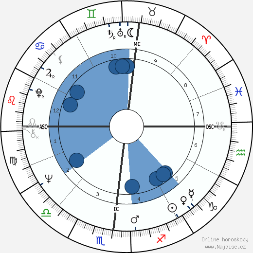 Jean-Patrick Manchette wikipedie, horoscope, astrology, instagram