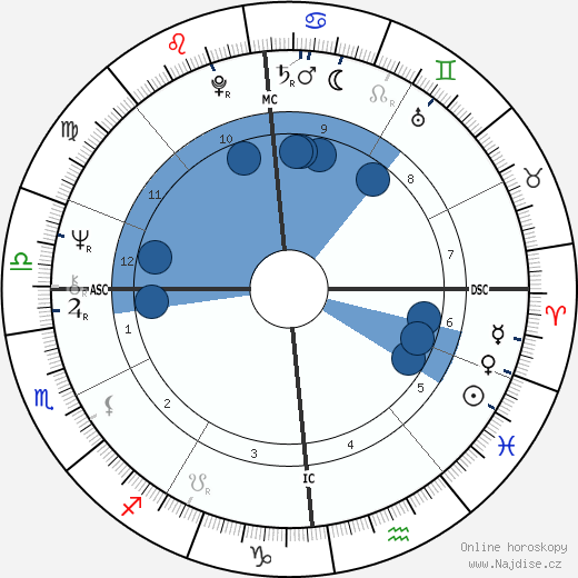 Jean-Paul Baudecroux wikipedie, horoscope, astrology, instagram