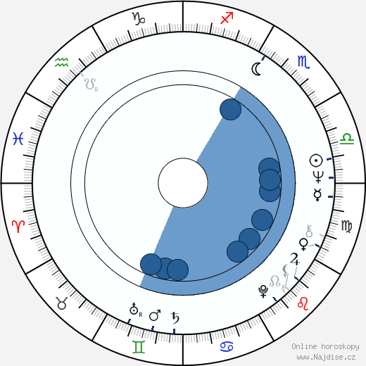Jean-Paul Bonnaire wikipedie, horoscope, astrology, instagram
