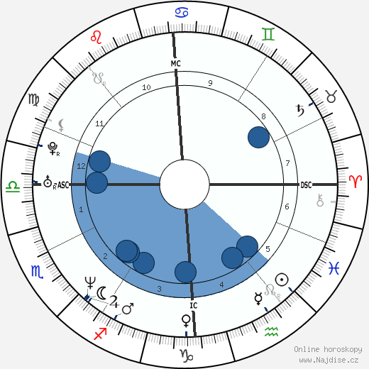 Jean-Paul Bruwier wikipedie, horoscope, astrology, instagram