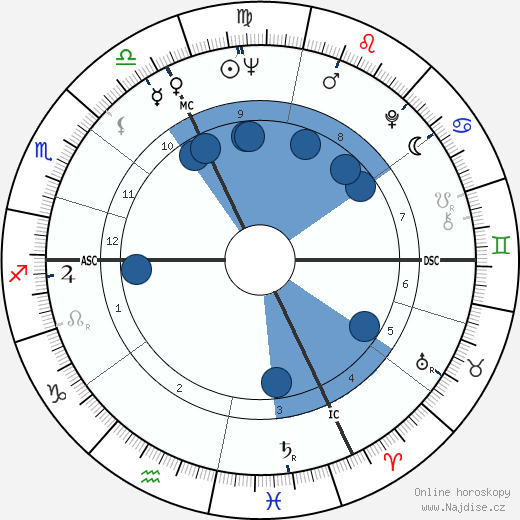 Jean-Paul Comelin wikipedie, horoscope, astrology, instagram