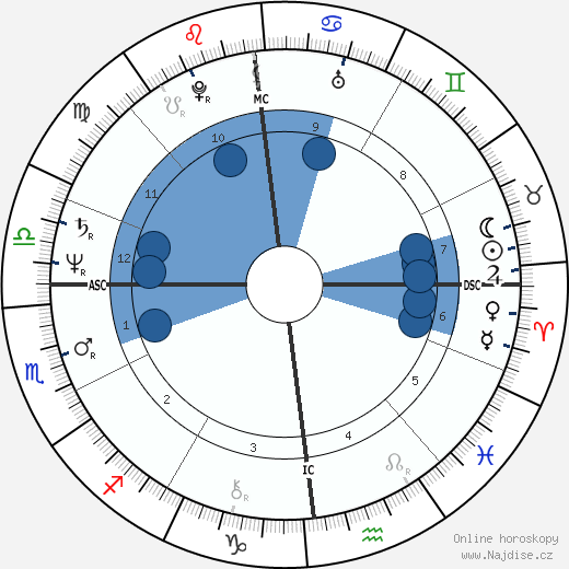 Jean-Paul Gaultier wikipedie, horoscope, astrology, instagram