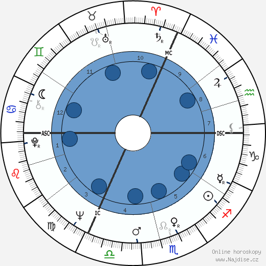 Jean-Paul Goude wikipedie, horoscope, astrology, instagram