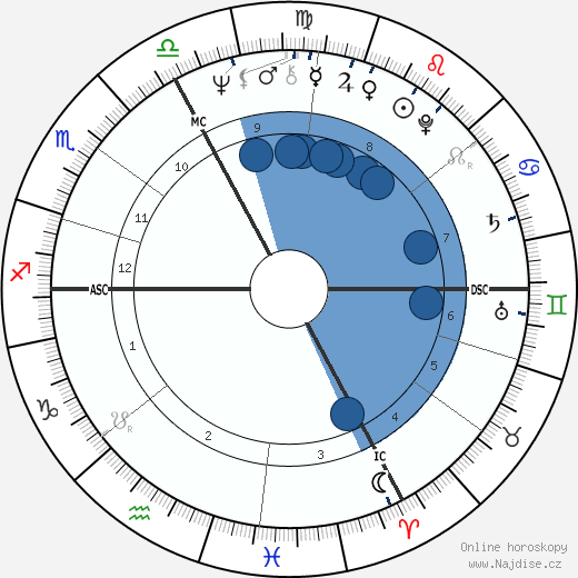 Jean-Paul Kauffman wikipedie, horoscope, astrology, instagram