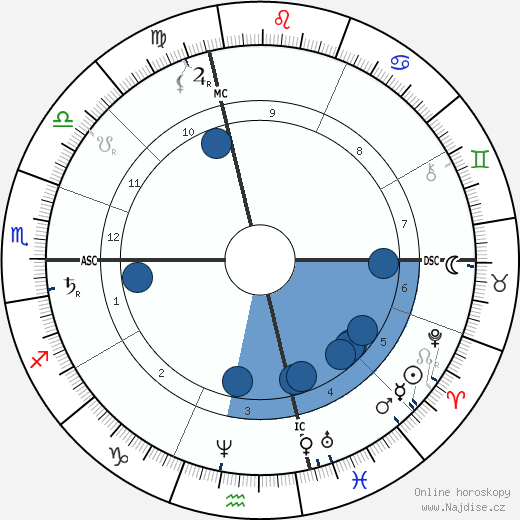 Jean Paul Laurens wikipedie, horoscope, astrology, instagram