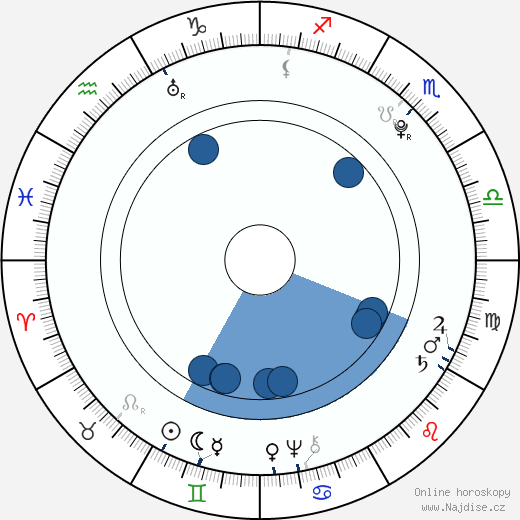Jean Paul Marat wikipedie, horoscope, astrology, instagram