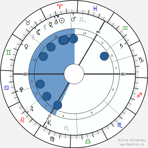 Jean-Paul Rappeneau wikipedie, horoscope, astrology, instagram