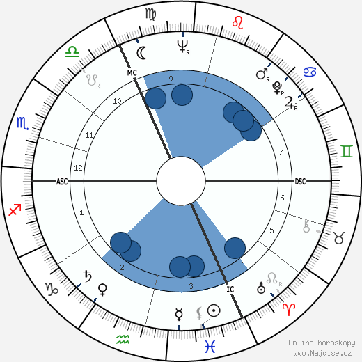 Jean-Paul Roussillon wikipedie, horoscope, astrology, instagram