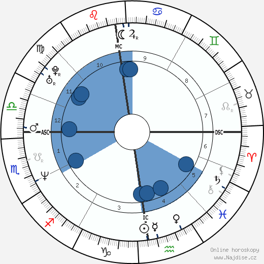 Jean-Paul Rouve wikipedie, horoscope, astrology, instagram