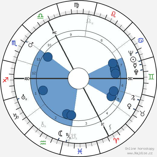 Jean-Paul Sartre wikipedie, horoscope, astrology, instagram