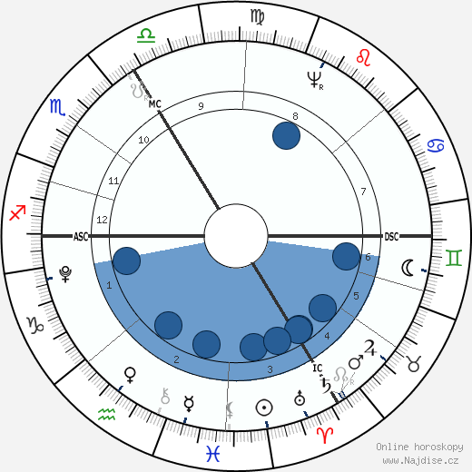 Jean Paul wikipedie, horoscope, astrology, instagram