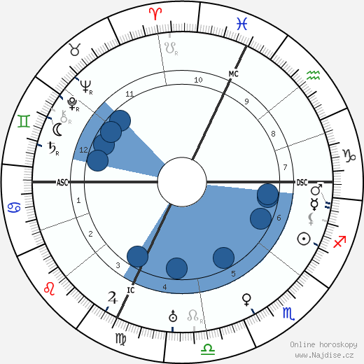 Jean Paulhan wikipedie, horoscope, astrology, instagram