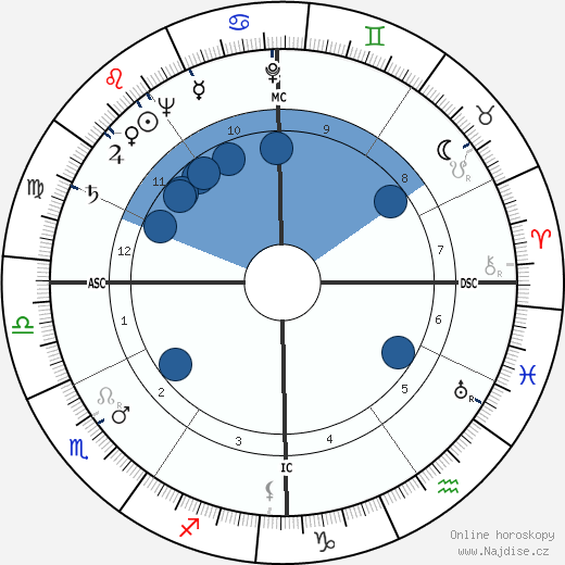 Jean Pazzi wikipedie, horoscope, astrology, instagram