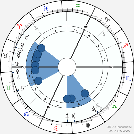 Jean Pellerin wikipedie, životopis, instagram Jean Pellerin wikipedie, horoscope, astrology, instagram